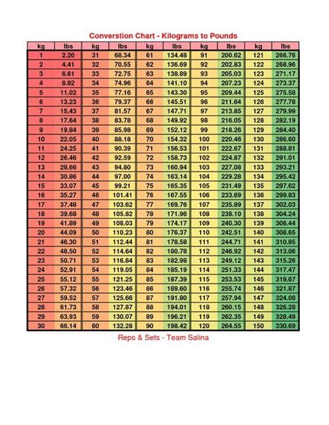 128lbs to kg|convert 18 lbs to kg.